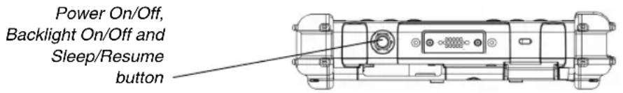 Power On/Off, Backlight On/Off and Sleep/Resume button