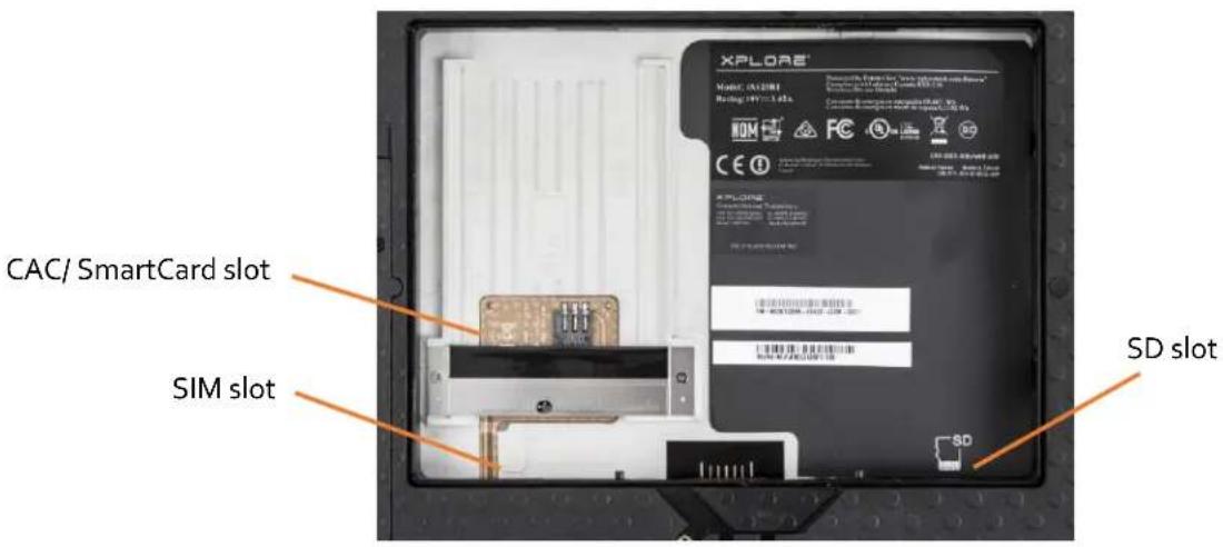 CAC/ SmartCard slot SIM slot SD slot