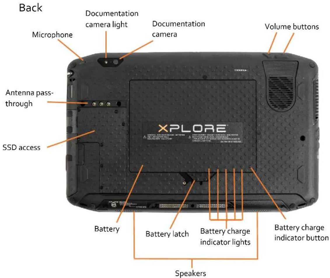 Back Microphone Documentation camera light Documentation camera Volume buttons Antenna pass-through SSD access Battery Battery latch Battery charge indicator lights Battery charge indicator button Speakers