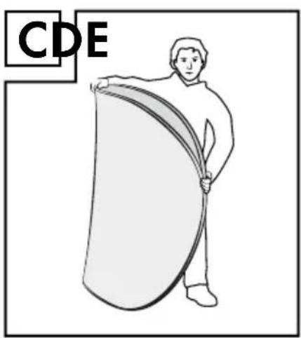CDE
