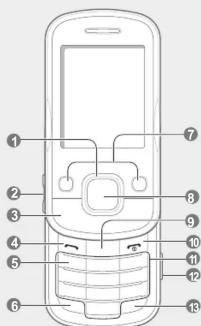 Diagram of a mobile phone with numbered parts for identification