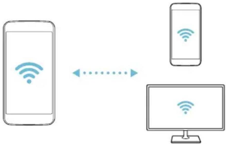 LG X Screen - Wi-Fi Direct - 2