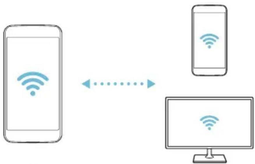LG X Screen - Wi-Fi Direct - 2