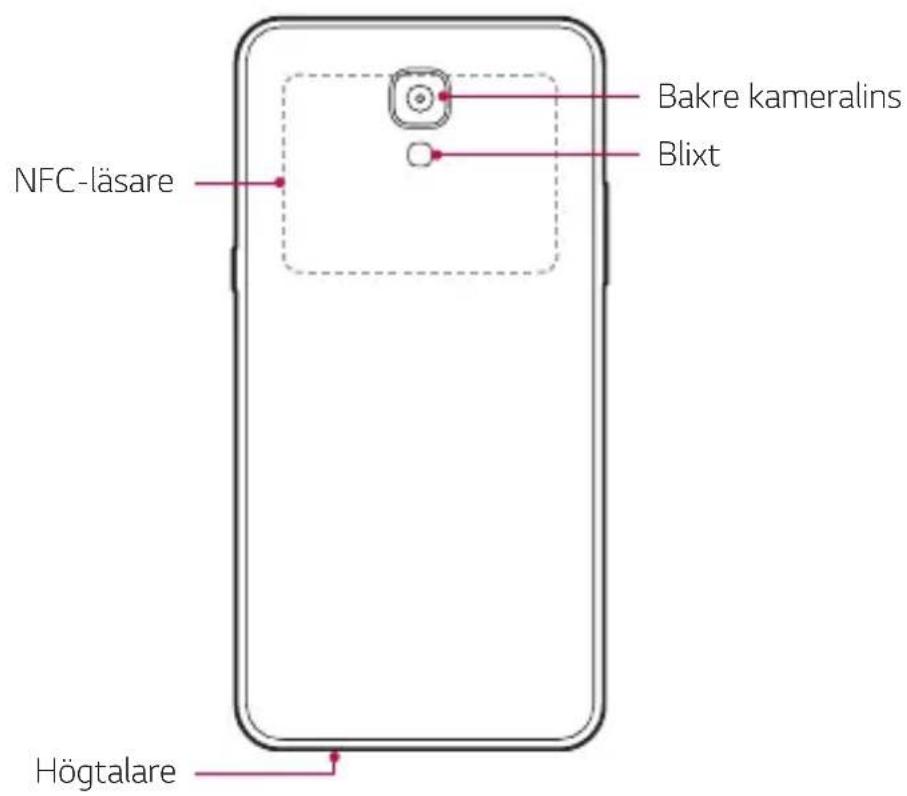 LG X Screen - Översikt - 2