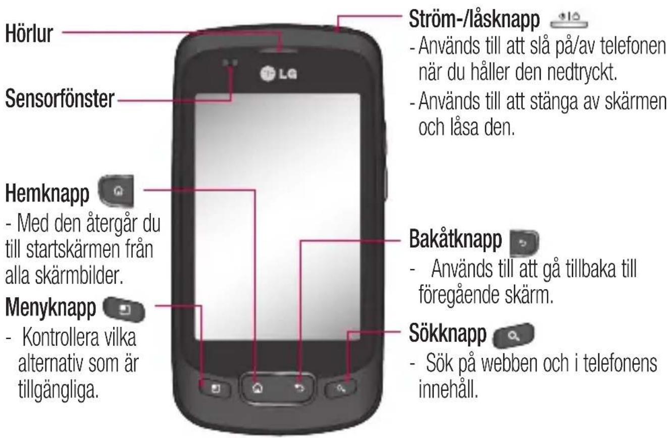 Hörlur Sensorfönster Ström-/läsknapp - Används till att slå på/av telefonen när du håller den nedtryckt. - Används till att stänga av skärmen och låsa den. Hemknapp - Med den återgår du till startskärmen från alla skärmbilder. Menyknapp - Kontrollera vilka alternativ som är tillgängliga. Bakåtknapp - Används till att gå tillbaka till föregående skärm. Sökknapp - Sök på webben och i telefonens innehåll.