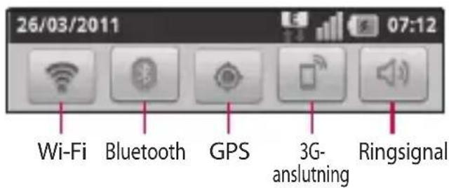 26/03/2011 Wi-Fi Bluetooth GPS 3G- anslutning Ringsignal