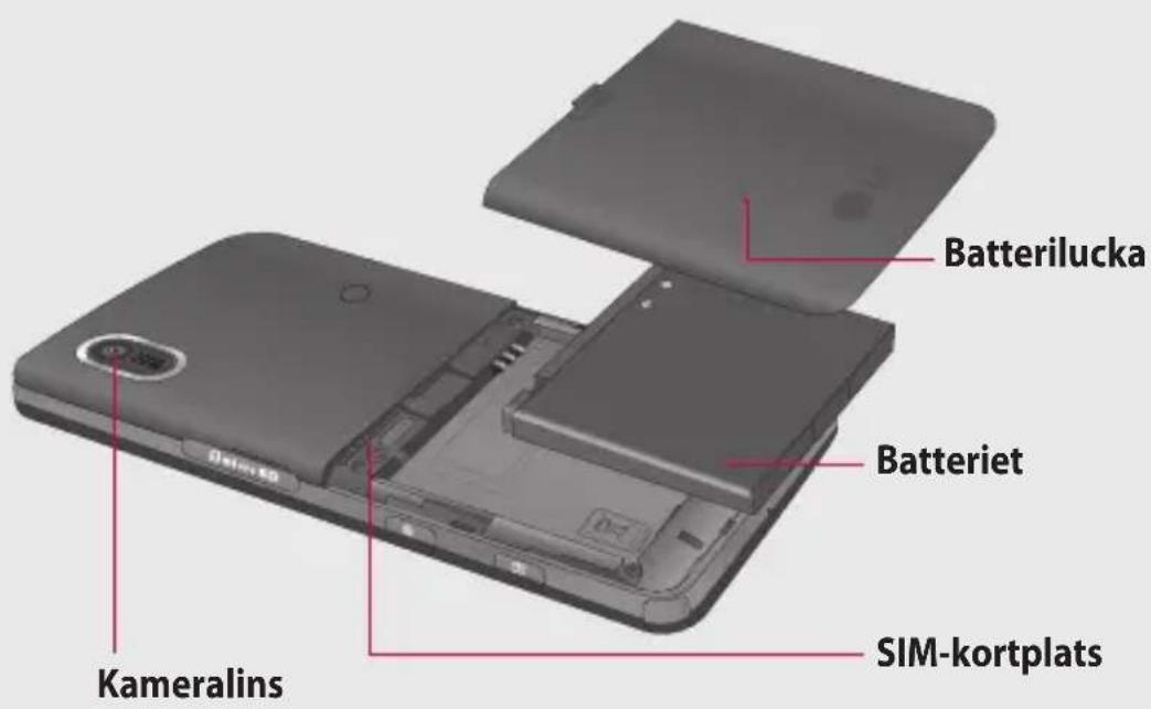 Batterilucka Batteriet Kameralins SIM-kortplats