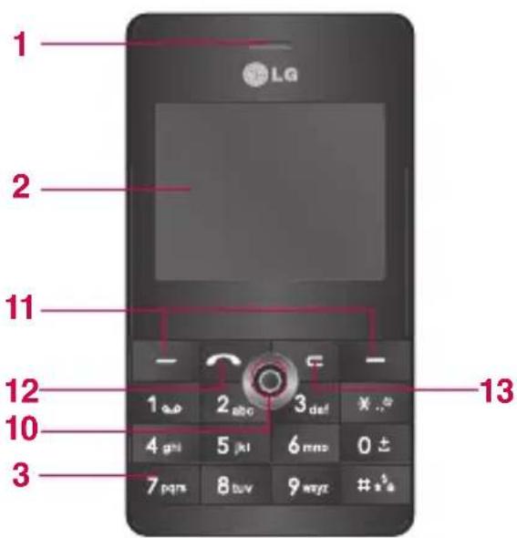 1 2 11 12 10 3 1 sa 2 sbo 3 def ¥ .# 4 ghi 5 jkl 6 mno 0 ± 7 pqns 8 buv 9 wgt # s 3