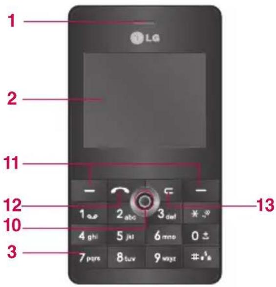 1 2 3 4 ghi 5 jui 6 mno 7 pans 8 tuv 9 ways 10 11 12 13