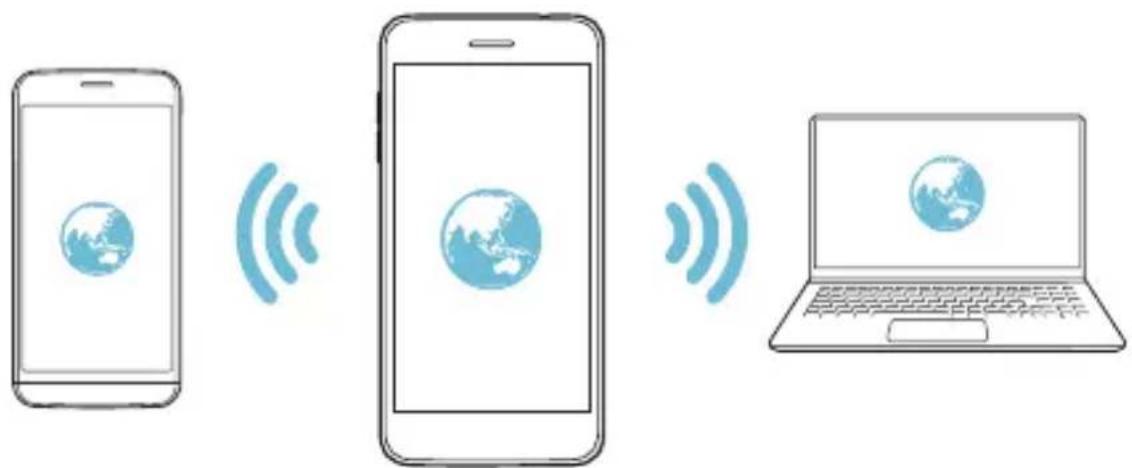LG K11 - Internetdelning via USB - 4