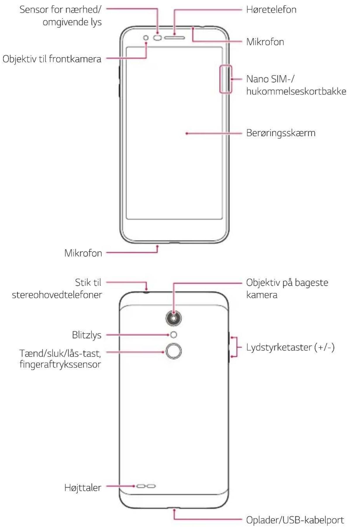 LG K11 - Oversigt over dele - 1