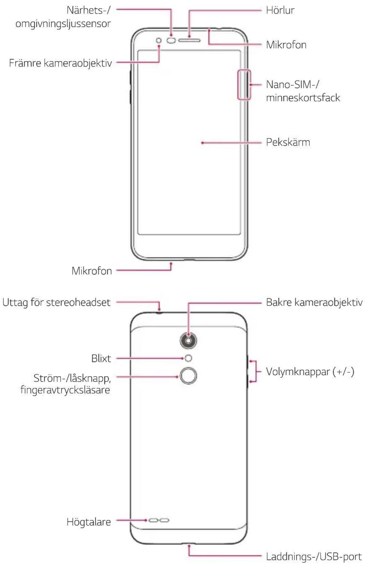 LG K11 - Översikt - 1