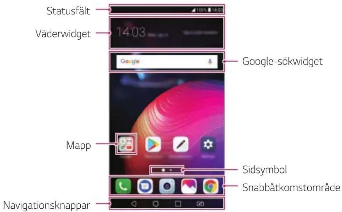 Statusfält Väderwidget 14:03 Google-sökgwidet Mapp Navigationsknappar Sidsymbol Snabbåtkomstområde