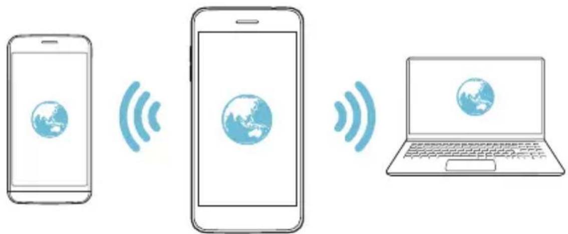 LG K11 - USB-modem - 4