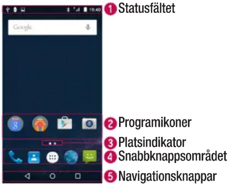 1 Statusfältet Google 2 Programikoner 3 Platsindikator 4 Snabbknappsområdet 5 Navigationsknappar