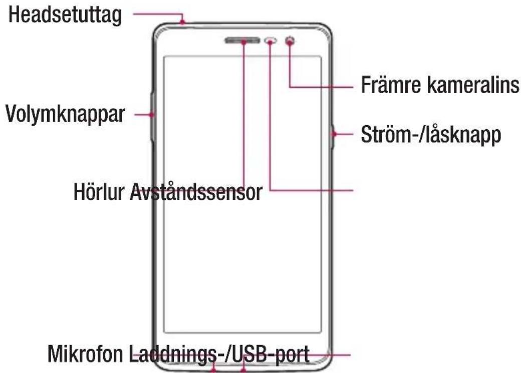 Headsetuttag Volymknappar Hörlur Avständssensor Mikrofon Laddnings-/USB-port Främre kameralins Ström-/läsknapp