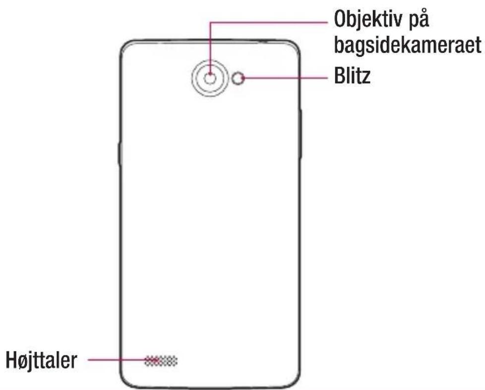 Objektiv på bagsidekameraet Blitz Højttaler
