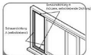 Schraumdichtung B (krözene, selloskebende Dichtung) Schraumdichtung A (selloskebende)