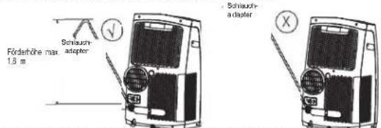 Förderhöhe max 1,8 m Schlauch- adapter Schlauch- adapter
