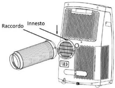 Raccordo Innesto
