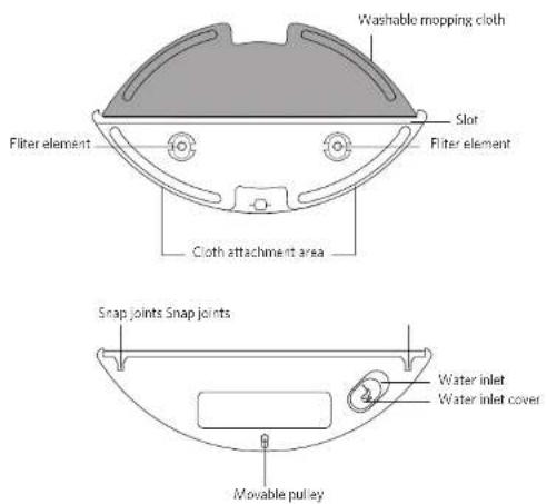 Washable mopping cloth Filter element Slot Filter element Cloth attachment area Snap joints Snap joints Water inlet Water inlet cover Movable pulley