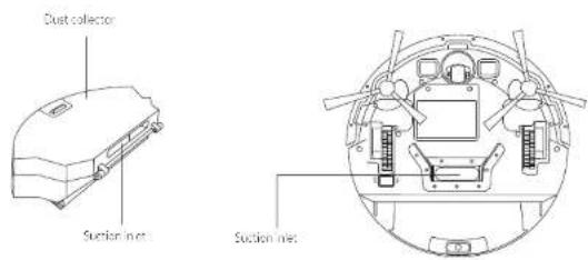 Dust collector Suction inlet Suction inlet