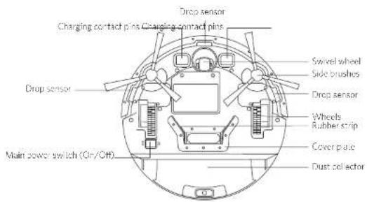 Drop sensor Charging contact pins Charging contact pins Drop sensor Swivel wheel Side brushes Drop sensor Wheels Rubber strip Cover plate Main power switch (Or/CH) Dust collector