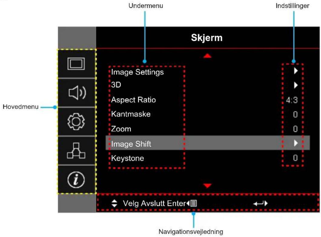 Undermenu Indstillinger Skjerm Hovedmenu Image Settings 3D Aspect Ratio Kantmaske Zoom Image Shift Keystone Velg Avslutt Enter Navigationsvejledning