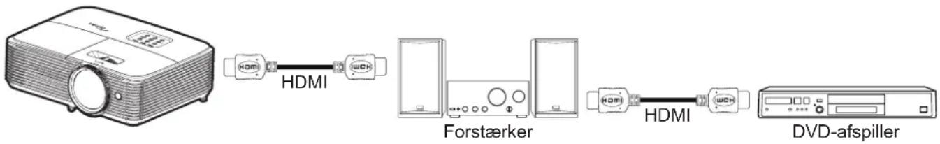 OPTOMA W318STe - Bemærk: - 1