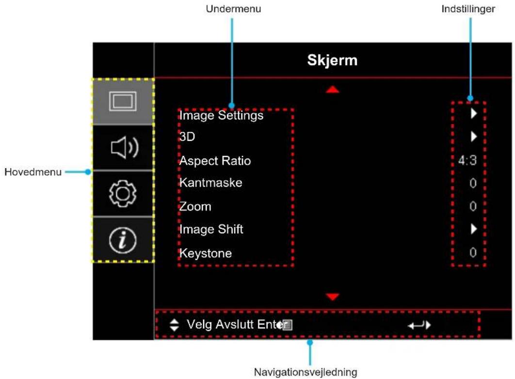 Undermenu Indstillinger Skjerm Hovedmenu Image Settings 3D Aspect Ratio Kantmaske Zoom Image Shift Keystone 4:3 0 0 0 Velg Avslutt Ente Navigationsvejledning
