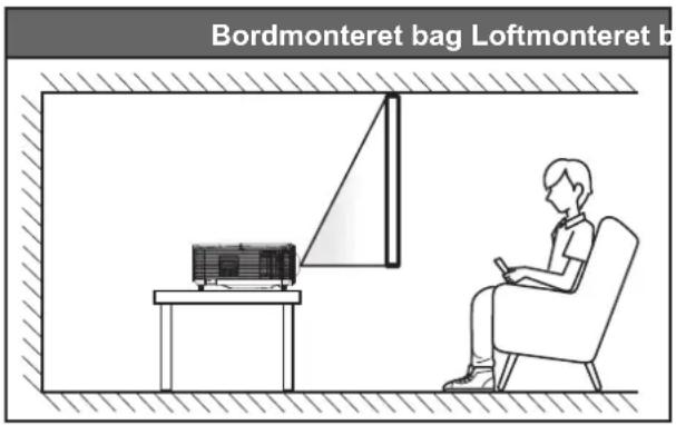 Bordmonteret bag Loftmonteret b