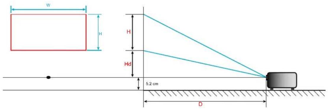 W H Hd 5,2 cm D