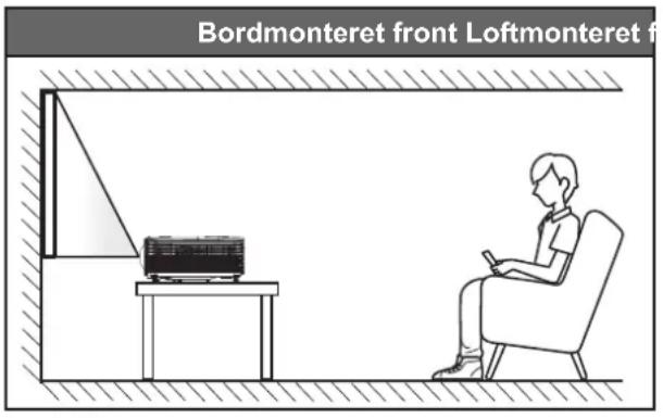 Bordmonteret front Loftmonteret f