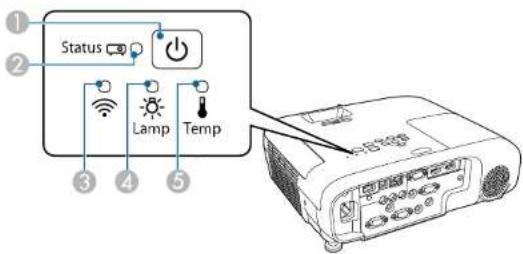 ① Status ② Lamp Temp ③ ④ ⑤