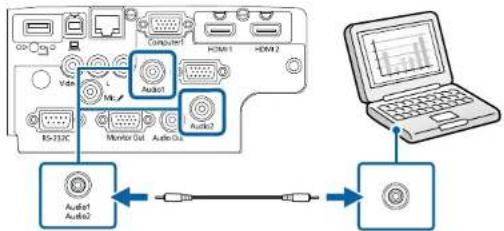 EPSON EB-FH52 - Projektorens tilslutninger - 1
