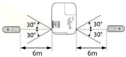 EPSON EB-FH52 - Brug af fjernbetjeningen - 1