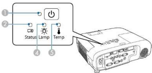 ① ② Status Lamp Temp ④ ⑤