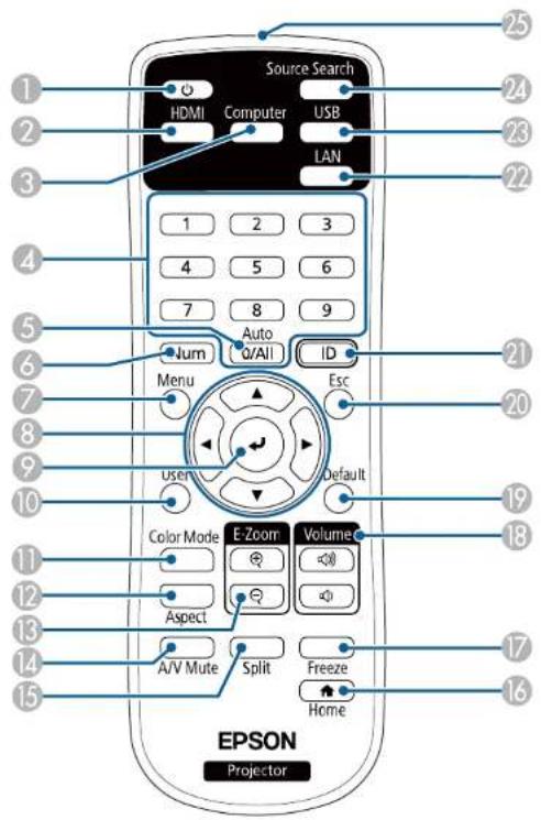 Source Search HDMI Computer USB LAN 1 2 3 4 5 6 7 8 9 Jum Auto ID Menu Esc User Default Color Mode E-Zoorn Volume Aspect A/V Mute Split Freeze Home EPSON Projector