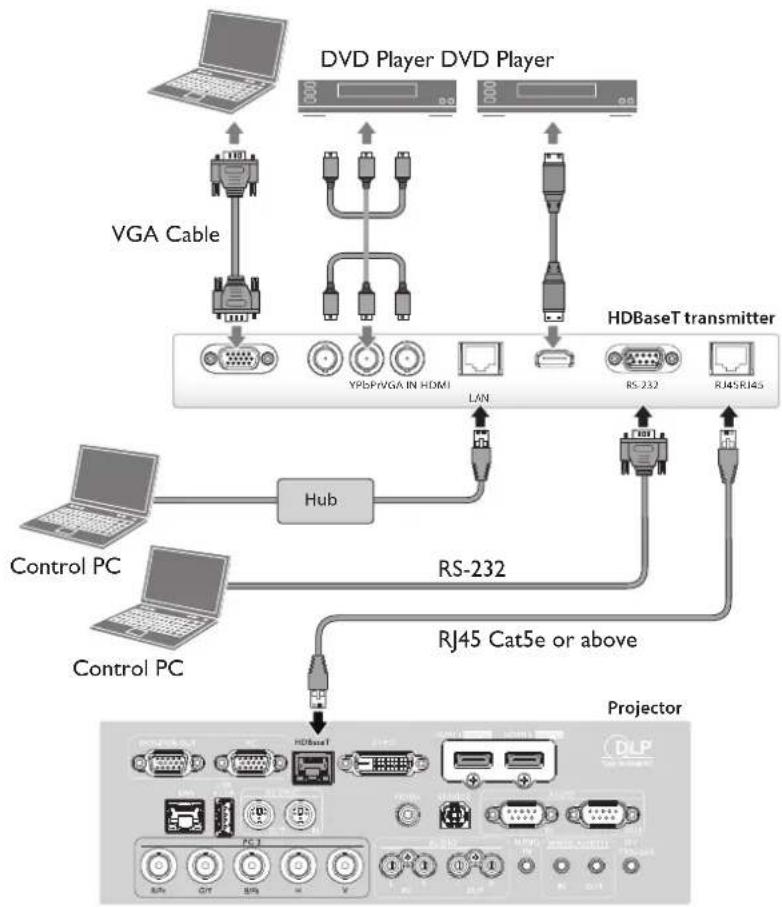 BENQ LU9245 - Connecting with computer - 2
