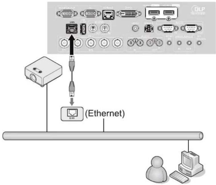 BENQ LU9245 - Connecting with computer - 3