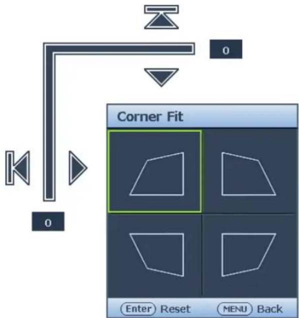 Corner Fit Enter Reset MENU Back