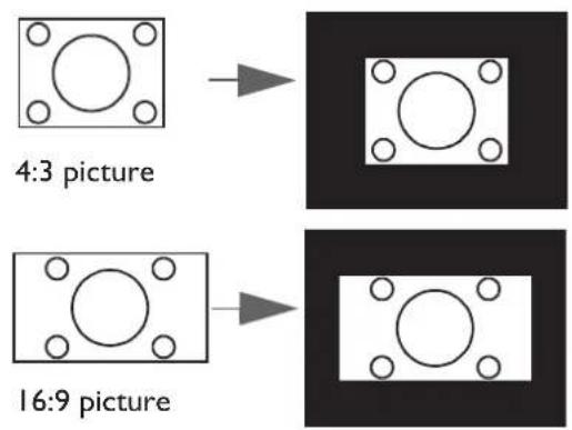 4:3 picture 16:9 picture