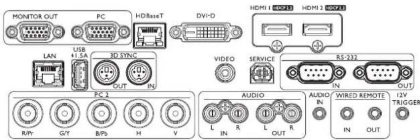 MONITOR OUT PC HDBaseT DVI-D HDMI 1 HDCF23 HDMI 2 HDCF23 LAN USB 41.5A 3D SYNC OUT IN VIDEO SERVICE RS-232 RS/PR G/Y B/Pb H V AUDIO L IN R L OUT R AUDIO IN IN Wired REMOTE IN OUT 12V TRIGGER