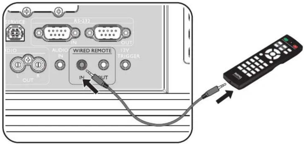SERVICE RS-232 IN OUT AUDIO IN Wired REMOTE I2V TRIGGER IN OUT