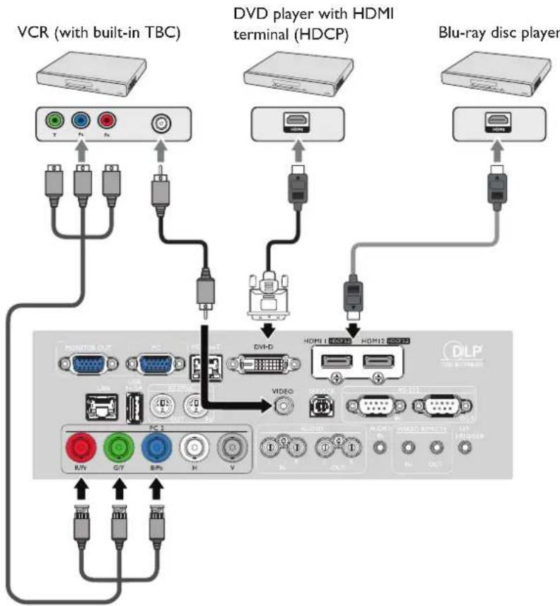 BENQ LU9245 - Connecting with AV equipment - 1