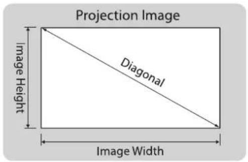 Projection Image Diagonal Image Height Image Width