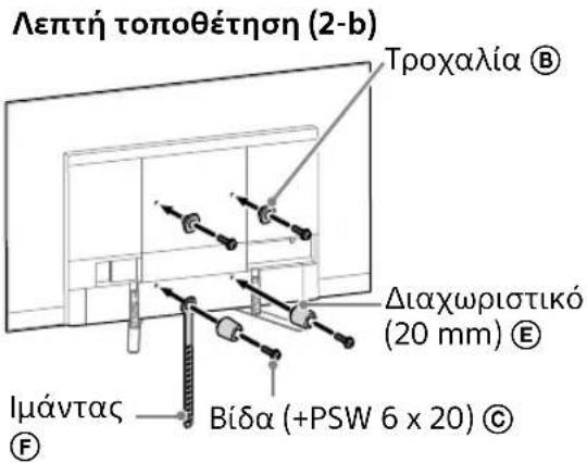 Λεπτή τοποθέτηση (2-b) Τροχαλία Ⓑ Διαχωριστικό (20 mm) Ⓔ Ιμάντας Ⓕ Βίδα (+PSW 6 x 20) ©