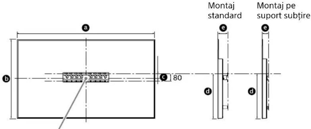 Montaj standard Montaj pe suport subțire 80 a b c d e d