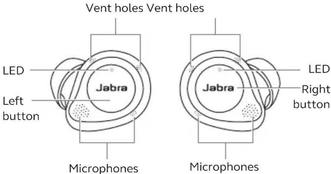 Vent holes Vent holes LED Jabra Left button Microphones Jabra LED Right button Microphones