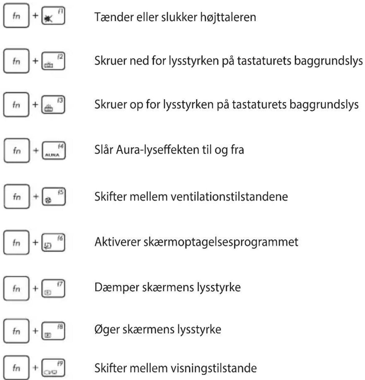 Tænder eller slukker højttaleren Skruer ned for lysstyrken på tastaturets baggrundslys Skruer op for lysstyrken på tastaturets baggrundslys Slår Aura-lyseffekten til og fra Skifter mellem ventilationstilstandene Aktiverer skærmoptagelsesprogrammet Dæmper skærmens lysstyrke Øger skærmens lysstyrke Skifter mellem visningstilstande